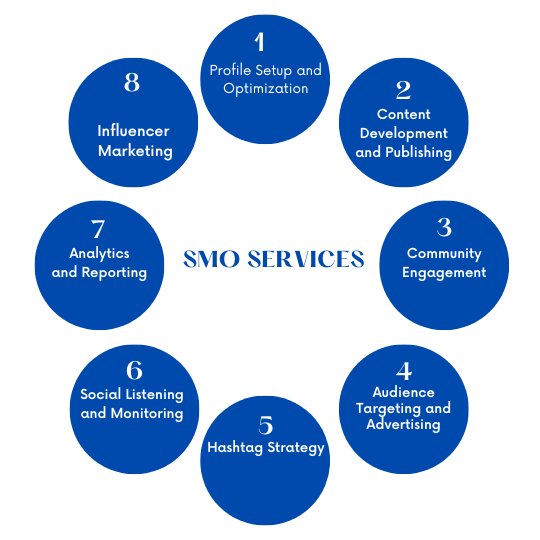 SMO SERIVCES