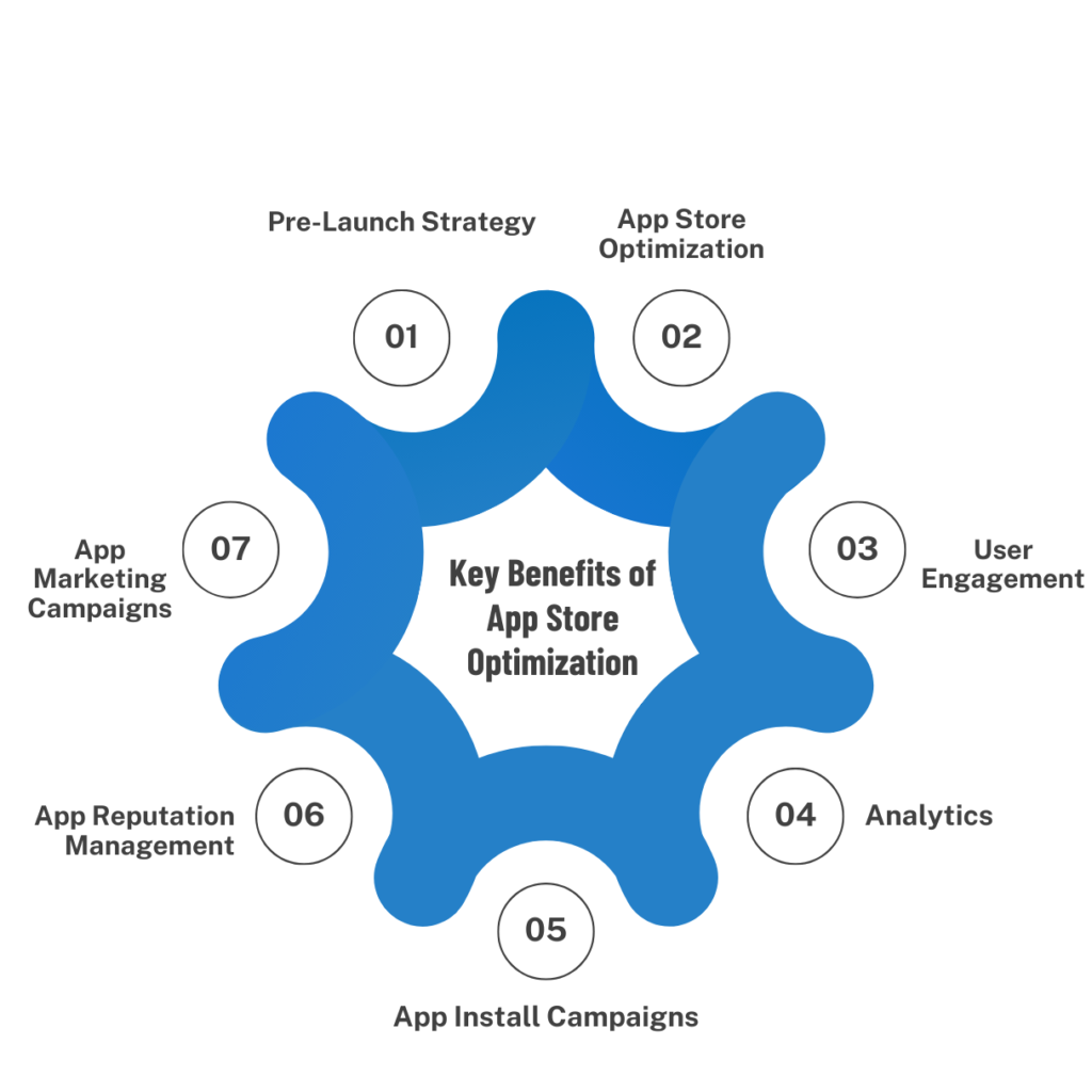 Key Benefits of App Store Optimization